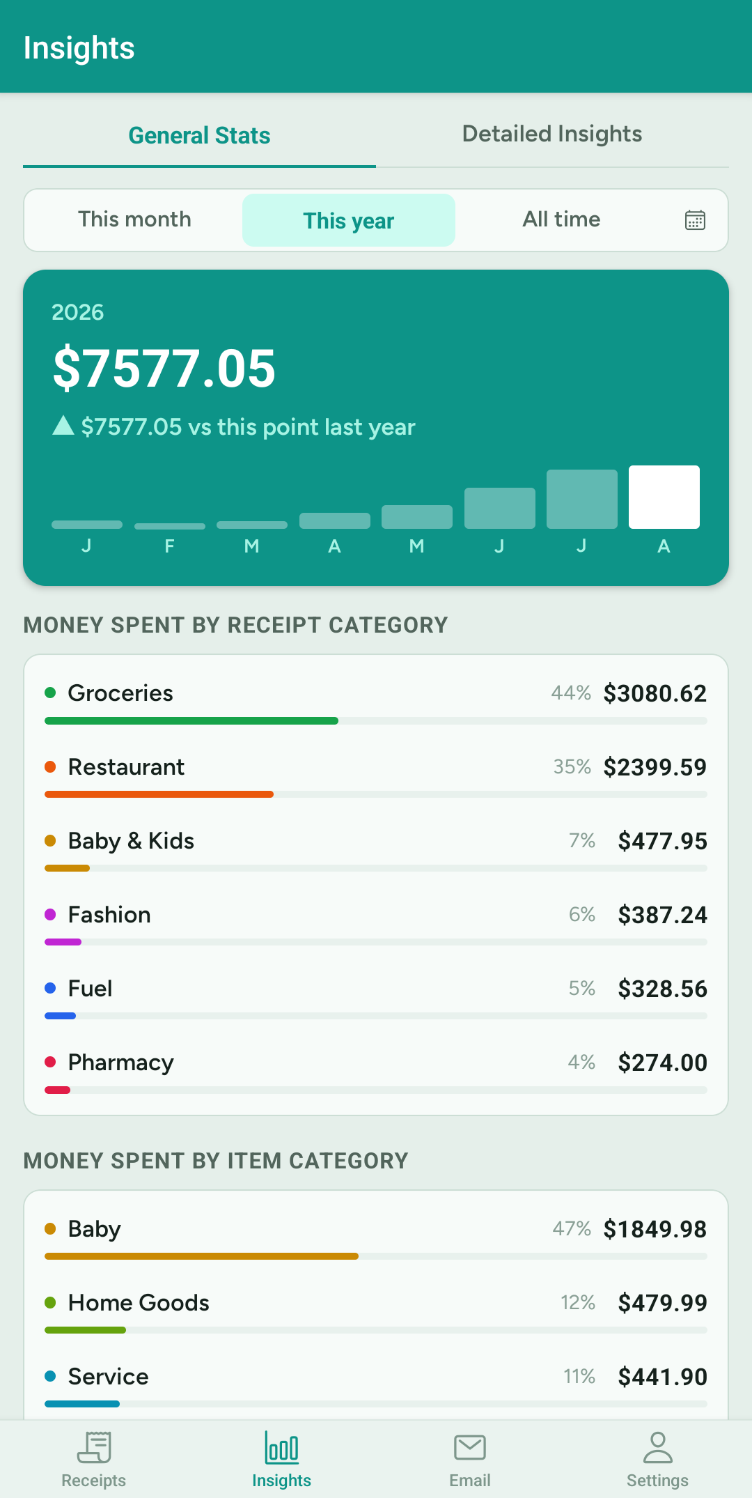 FastReceipt app: yearly spending insights by category